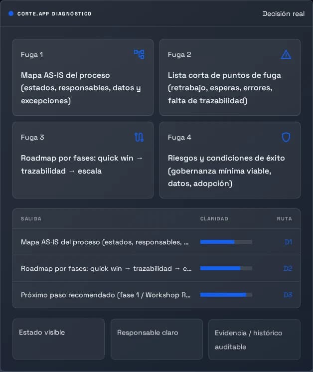 Captura desktop del panel S1 del diagnóstico estratégico CORTE.App