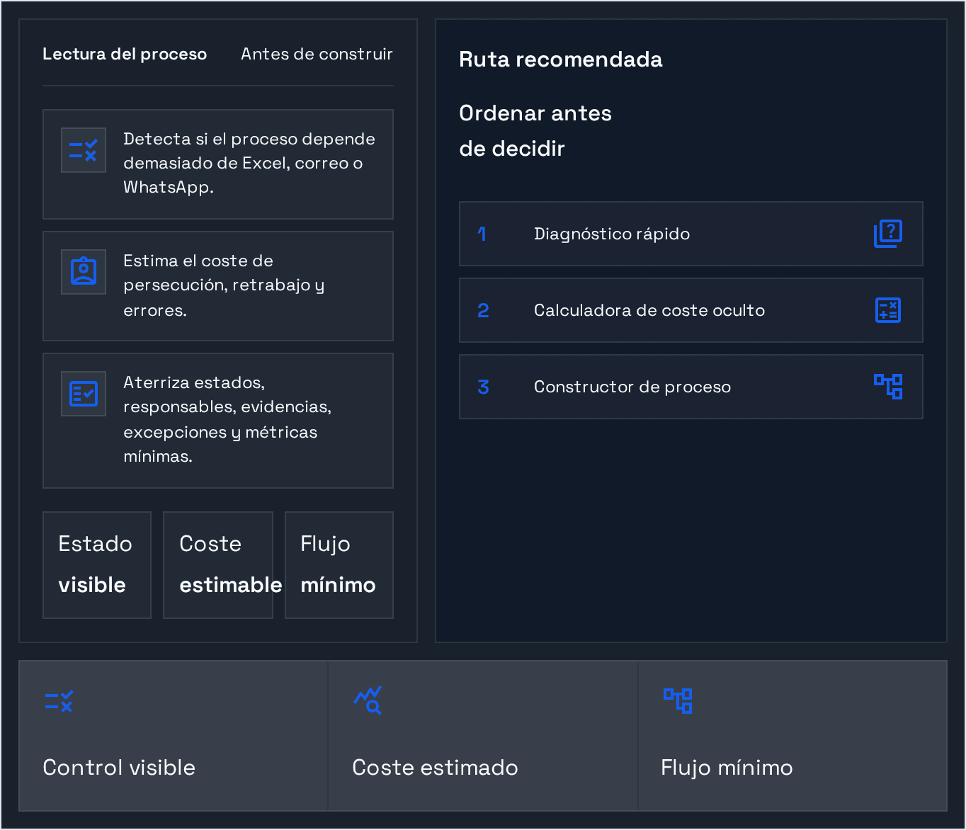 Captura desktop del panel de ruta de decisión de recursos CORTE.App
