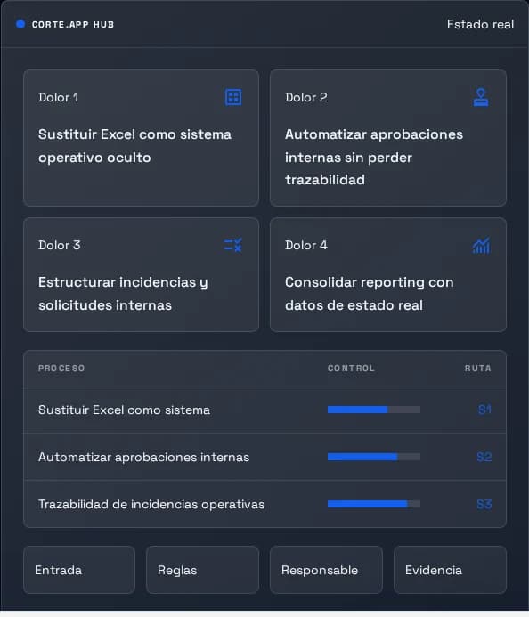 Captura desktop del panel S1 del hub de soluciones